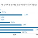 지속성장연구소, 2월 월간리서치 발표… 최고의 상사·최악의 상사 기준은 이것 이미지