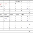 운호고등학교 이미지