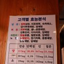 안양 맛집 :: 양양이 양갈비&amp; 양꼬치 방문 후기/ 메뉴 추천, 주차