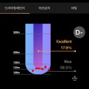 DR. 스크린골프 | 골프) 골린이 276일~291일 기록 : 16개월차 (퍼터강습팁)