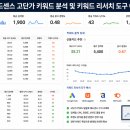 가인애드 | 애드센스 고단가 키워드 찾는 방법 (CPC분석 검색량 경쟁도 콘텐츠전략 수익구조)