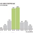 별장도 작게, 더 작게 2억원대 수요 꿈틀 이미지