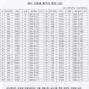 경인교육대학교부설초등학교 이미지