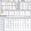 2020년 4월 9(목) : 다시 위로 당기기, 변수 많은 날 변동성 주의 이미지