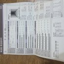 인바디 520판매 이미지