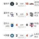 7월 30일의 스포츠 이미지
