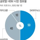 삼성양산