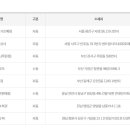 씨스페이스 죽림점 이미지