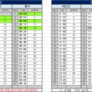 7월 6일 (목) 121팀 출근표 ＜＜수정 19:05＞＞ 이미지