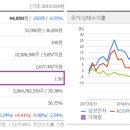 베타계수(beta coefficient)에 대해 알아보자. 이미지