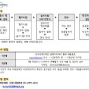 한국장애인재단 장애인식개선강사 민간자격증 시험공고 (4월1일-4월30일) 이미지