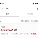배당형 투자도 선순환 사이클에 들어가네요 이미지