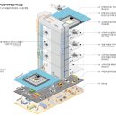 건축사사무소 이루 이미지