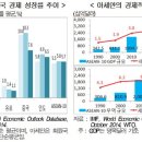한국 경제위기의 탈출구 ‘아세안’에 있다? 이미지