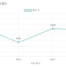 해관유치원 이미지