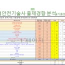 교대기술사학원 티스토리