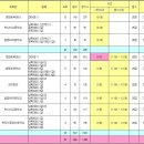 ［전남경기부］2011년 함평컵 겸 제20회 전남연합회장기 대회 - 종합대진표 안내 이미지