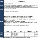[일본] 최고의 여름 휴양지 명문 나스이오노CC 2박3일 7월 31일 출발!! 이미지