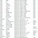 더블(W)모텔 이미지