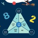[6~7세] 놀이로 배우는 수학 이미지