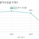 제니스유치원 네이버블로그