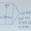 상대성이론의 시간팽창이라는 물리학의 핵심오류 이미지