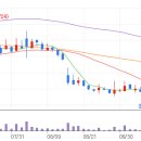 지에스칼텍스(주) 해운주유소 이미지