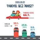 카셰어링 렌트카 차이 완벽 정리 (쏘카 vs 렌트카 비용 비교)
