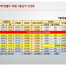 동수역 1번 출구 이미지
