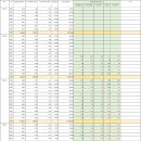 센텀큐브우측도로L | 유튜버들은 얘기해주지 않는, 기계공학 엔지니어가 경험한 테슬라 모델Y 나의 사용기-13 (80,001...