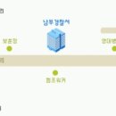 남부경찰서(민원실) 이미지