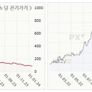 2024년 새해부터 변경되는 체코의 비즈니스, 경제 제도 이미지