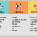 ESG경영과 그린워싱 이미지