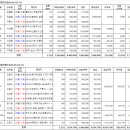 (주)비에스라인 이미지