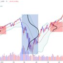 ﻿볼린저밴드(Bollinger Bands) 이미지