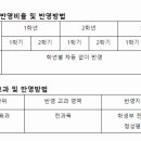 주종합