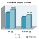 나우결혼정보회사 이미지