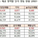 발달재활서비스 “바우처 단가”, “소득 기준”만 손보면 되나? 이미지