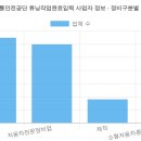 쌍용자동차 익산정비사업소(주) | 한국교통안전공단 튜닝작업완료입력 사업자 정보 (2026 최신 전체 명단) [2탄]