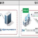 태양공사 태양광발전소 이미지