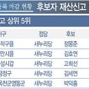 4.11 총선 후보 재력가 상위 10명 프로필 및 병역사항 이미지