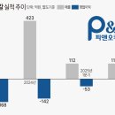 피앤오 - 금천구 디지털로10길 35 | 피앤오