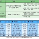 비류가 올리는 실손의료비 관련 마지막 글~ 이미지