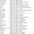 스포원휘트니스클럽 이미지