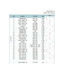 남악고등학교 이미지