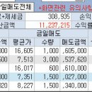 10월23일) 신후 하루만에 40%, 투비소프트, 뉴프라이드, 한양하이 이미지