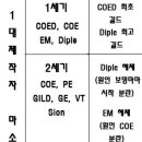 2003년~ 2011년 유럽전쟁 역사 스토리 이미지