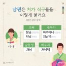 남편 여동생의 남편은?…알쏭달쏭한 '가족 호칭' 이미지