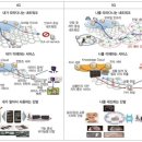 유비쿼터스 PC방 | 5G, 상상을 넘어 현실로