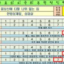 청정임실 성미당 이미지